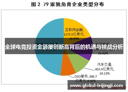 全球电竞投资金额屡创新高背后的机遇与挑战分析