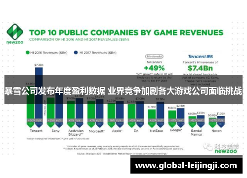 暴雪公司发布年度盈利数据 业界竞争加剧各大游戏公司面临挑战