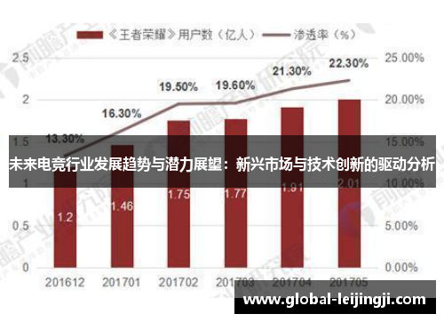 未来电竞行业发展趋势与潜力展望：新兴市场与技术创新的驱动分析