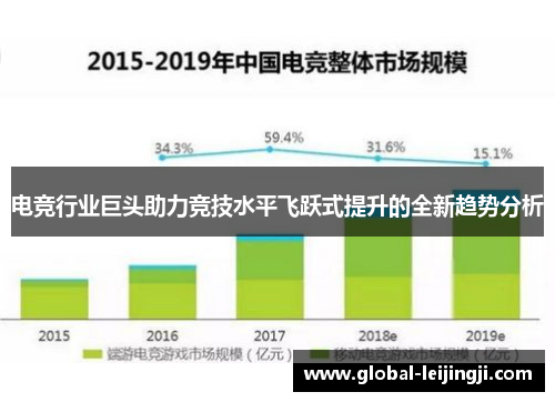 电竞行业巨头助力竞技水平飞跃式提升的全新趋势分析